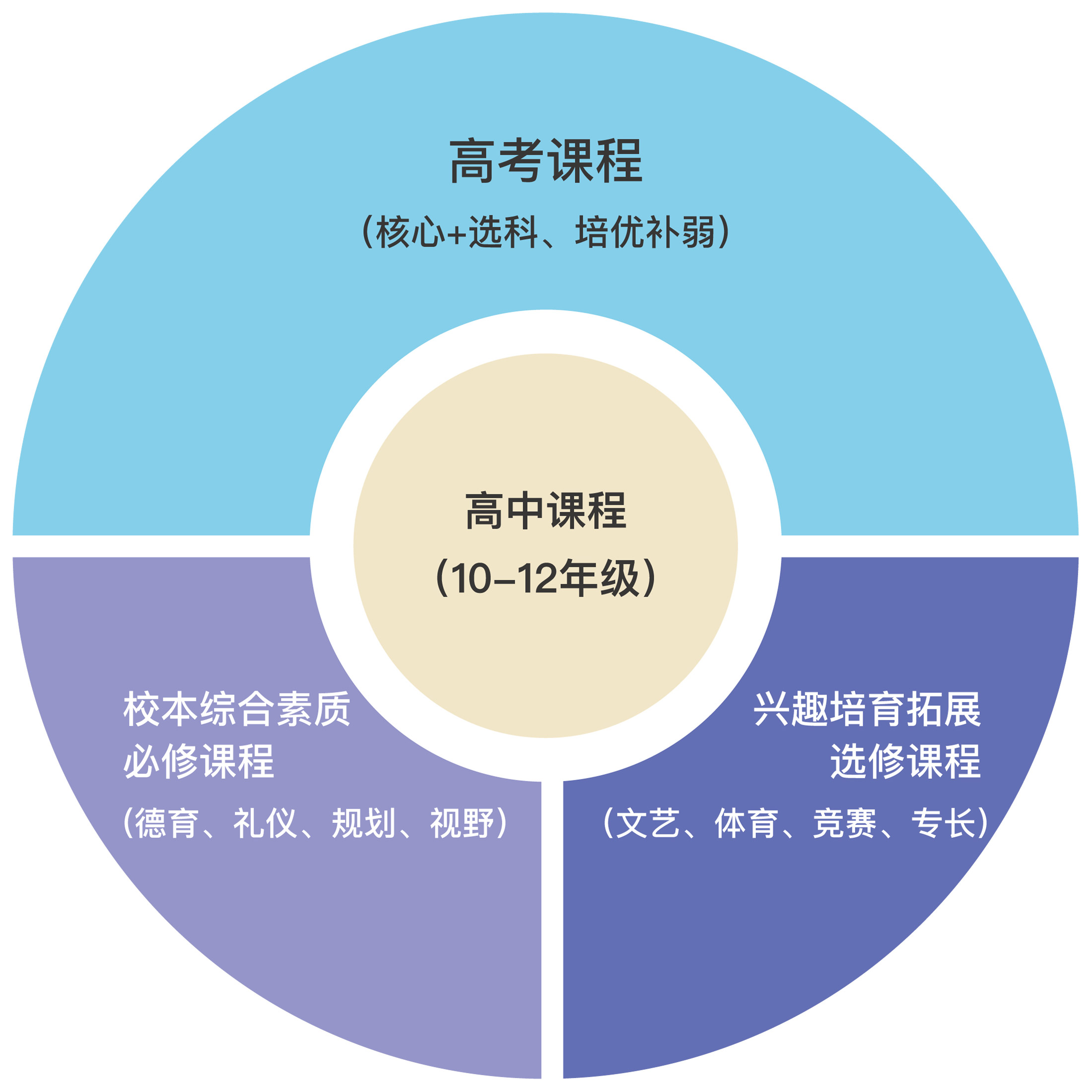 中学-课程概览-赛德文学校-福州私立学校报名_私立中学招生_私立高中学校排名_国际学校有哪些